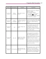 Preview for 207 page of LG Spectrum VS930 (Spanish) Manual