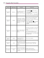 Preview for 208 page of LG Spectrum VS930 (Spanish) Manual