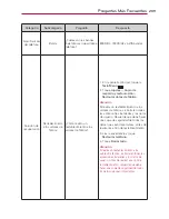 Preview for 209 page of LG Spectrum VS930 (Spanish) Manual