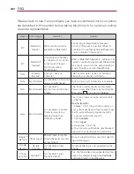 Preview for 204 page of LG Spectrum User Manual