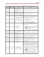 Preview for 205 page of LG Spectrum User Manual