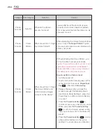 Preview for 206 page of LG Spectrum User Manual