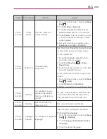 Preview for 207 page of LG Spectrum User Manual