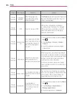 Preview for 208 page of LG Spectrum User Manual