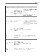 Preview for 209 page of LG Spectrum User Manual