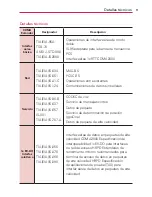 Preview for 233 page of LG Spectrum User Manual