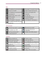 Preview for 249 page of LG Spectrum User Manual