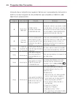 Preview for 440 page of LG Spectrum User Manual