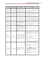 Preview for 441 page of LG Spectrum User Manual