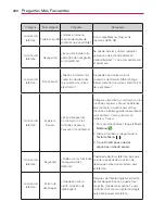 Preview for 442 page of LG Spectrum User Manual