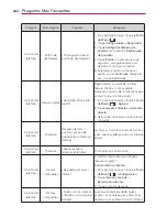 Preview for 444 page of LG Spectrum User Manual