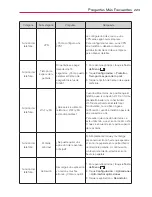 Preview for 445 page of LG Spectrum User Manual