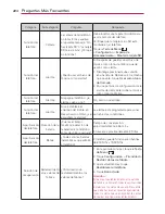 Preview for 446 page of LG Spectrum User Manual