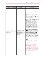 Preview for 447 page of LG Spectrum User Manual