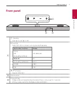 Предварительный просмотр 7 страницы LG SPM7A Owner'S Manual