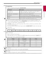 Предварительный просмотр 11 страницы LG SPM7A Owner'S Manual