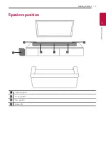 Предварительный просмотр 13 страницы LG SPM7A Owner'S Manual