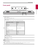 Предварительный просмотр 7 страницы LG SPN8-W Owner'S Manual