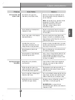 Preview for 155 page of LG SRSXB2622 Series Owner'S Manual