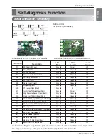 Предварительный просмотр 21 страницы LG Standard inverter Installation Manual