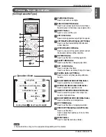 Preview for 9 page of LG Standard Libero / Artcool Libero Owner'S Manual