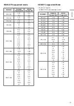 Предварительный просмотр 15 страницы LG STB-6500-TB Owner'S Manual