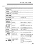 Предварительный просмотр 39 страницы LG STEAM DRYERS DLEX3001P User'S Manual & Installation Instructions