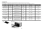 Предварительный просмотр 33 страницы LG Steam SolarDOM MA3281T Owner'S Manual