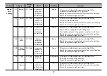 Предварительный просмотр 48 страницы LG Steam SolarDOM MA3281T Owner'S Manual