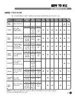 Preview for 19 page of LG STEAM WASHER WDT1652BDS User'S Manual & Installation Instructions