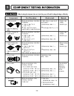 Предварительный просмотр 14 страницы LG SteamDryer DLEX3001P Service Manual