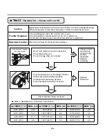 Предварительный просмотр 29 страницы LG SteamDryer DLEX3001P Service Manual