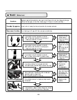 Предварительный просмотр 30 страницы LG SteamDryer DLEX3001P Service Manual