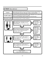 Предварительный просмотр 32 страницы LG SteamDryer DLEX3001P Service Manual