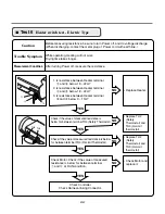 Предварительный просмотр 33 страницы LG SteamDryer DLEX3001P Service Manual