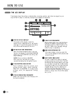 Предварительный просмотр 30 страницы LG SteamDryer DLEX3001P User'S Manual And Installation Instructions