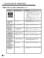 Предварительный просмотр 88 страницы LG SteamDryer DLEX3001P User'S Manual And Installation Instructions