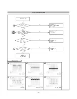 Предварительный просмотр 18 страницы LG Studio Works 500E Service Manual