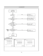 Предварительный просмотр 19 страницы LG Studio Works 500E Service Manual