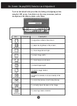 Preview for 10 page of LG Studio Works 505E User Manual