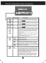 Preview for 11 page of LG Studio Works 505E User Manual