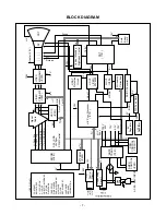 Предварительный просмотр 7 страницы LG StudioWorks 500G Service Manual