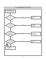 Preview for 14 page of LG StudioWorks 500G Service Manual