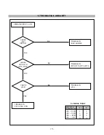 Preview for 15 page of LG StudioWorks 500G Service Manual