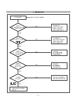 Предварительный просмотр 28 страницы LG StudioWorks 520Si Owner'S Manual