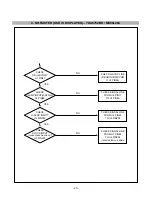 Предварительный просмотр 21 страницы LG StudioWorks 570LE Service Manual