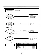 Предварительный просмотр 25 страницы LG StudioWorks 575E Service Manual