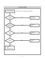 Предварительный просмотр 21 страницы LG StudioWorks 710B Service Manual