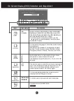 Предварительный просмотр 12 страницы LG StudioWorks 710B User Manual