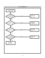 Предварительный просмотр 18 страницы LG StudioWorks N2200P Service Manual